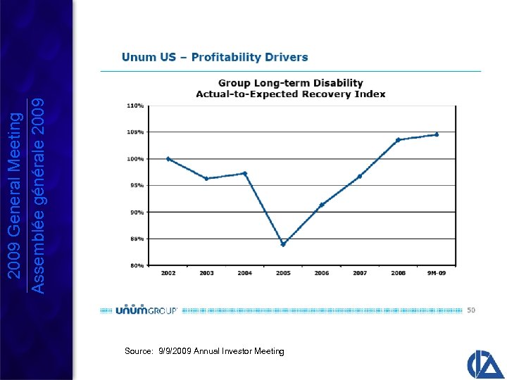 Source: 9/9/2009 Annual Investor Meeting 2009 General Meeting Assemblée générale 2009 