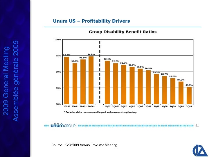 Source: 9/9/2009 Annual Investor Meeting 2009 General Meeting Assemblée générale 2009 