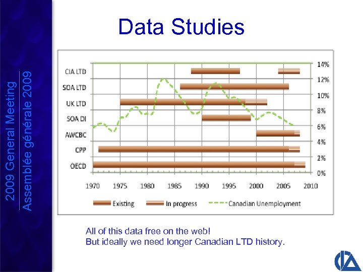 2009 General Meeting Assemblée générale 2009 Data Studies All of this data free on