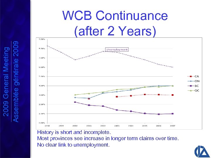 2009 General Meeting Assemblée générale 2009 WCB Continuance (after 2 Years) History is short