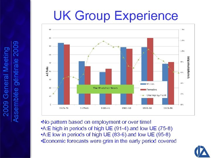 2009 General Meeting Assemblée générale 2009 UK Group Experience • No pattern based on