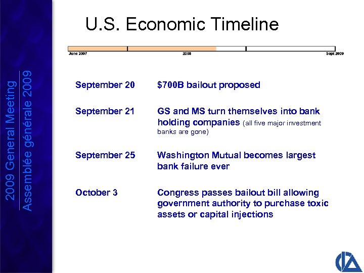 2009 General Meeting Assemblée générale 2009 U. S. Economic Timeline September 20 $700 B