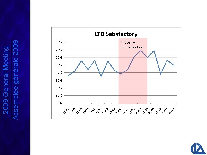 2009 General Meeting Assemblée générale 2009 