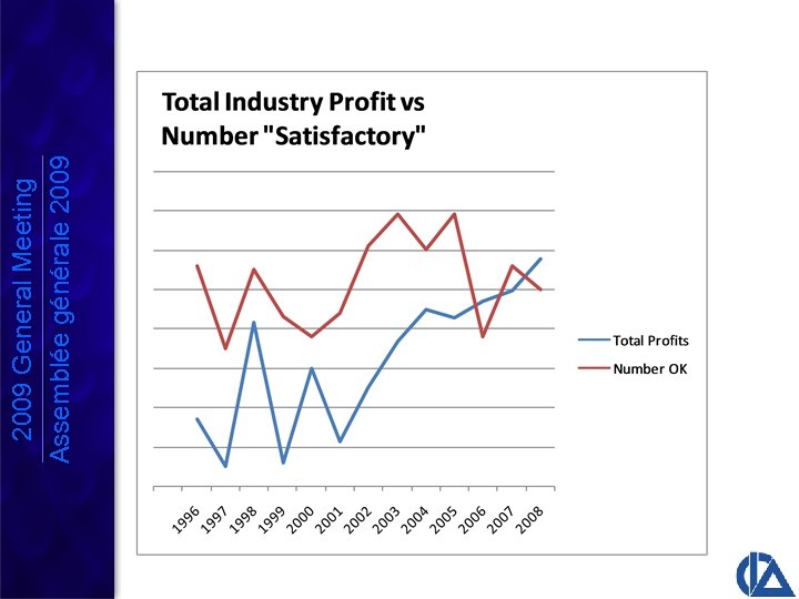 2009 General Meeting Assemblée générale 2009 