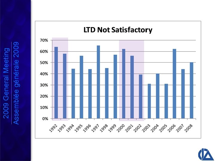 2009 General Meeting Assemblée générale 2009 