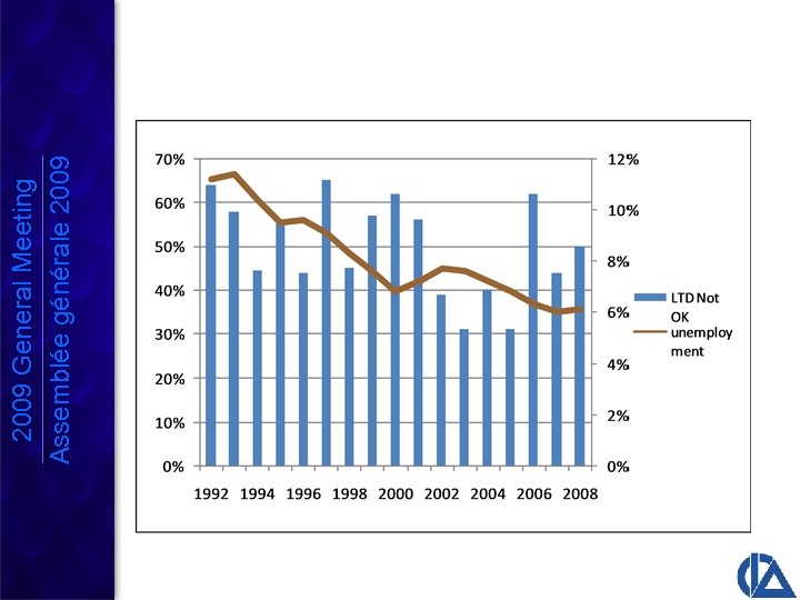 2009 General Meeting Assemblée générale 2009 