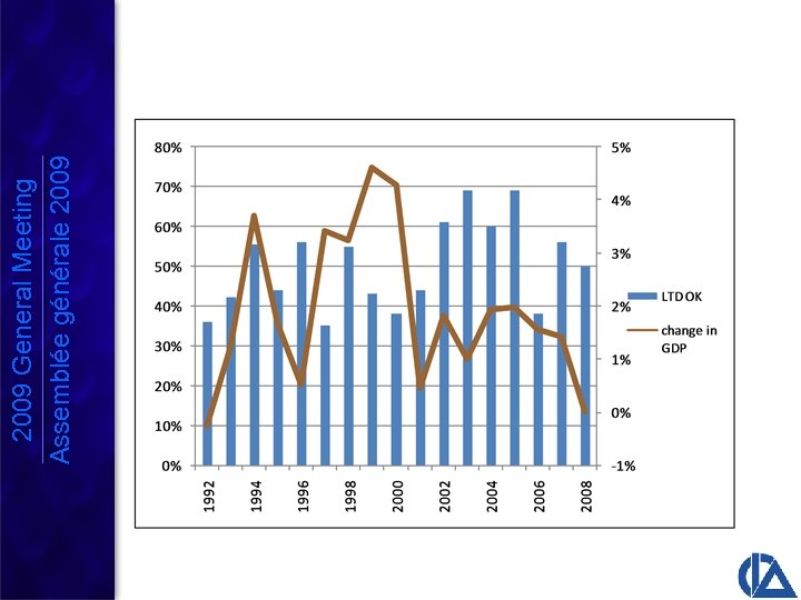 2009 General Meeting Assemblée générale 2009 