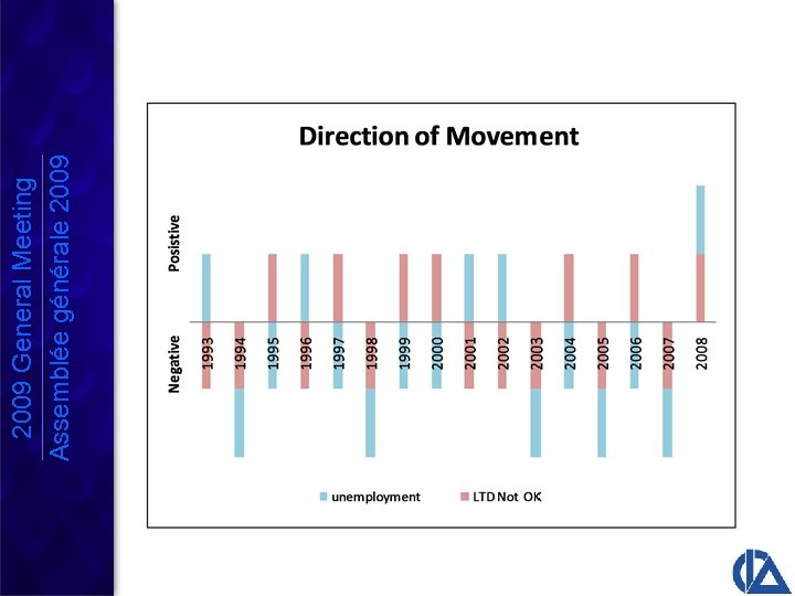 2009 General Meeting Assemblée générale 2009 