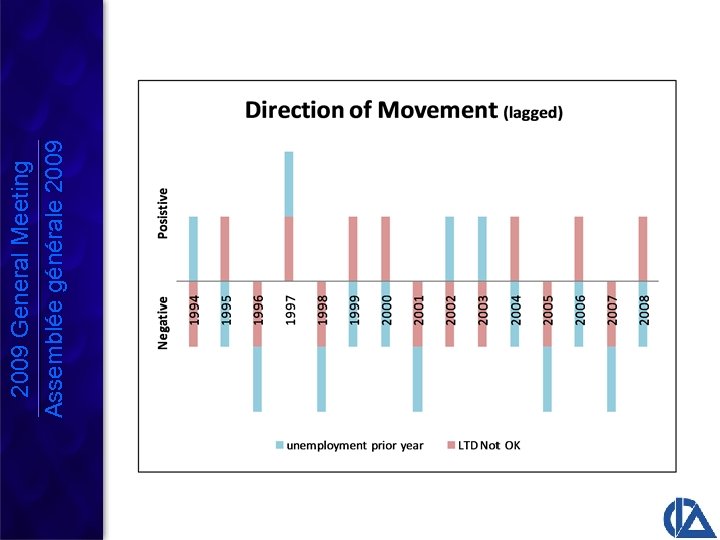 2009 General Meeting Assemblée générale 2009 