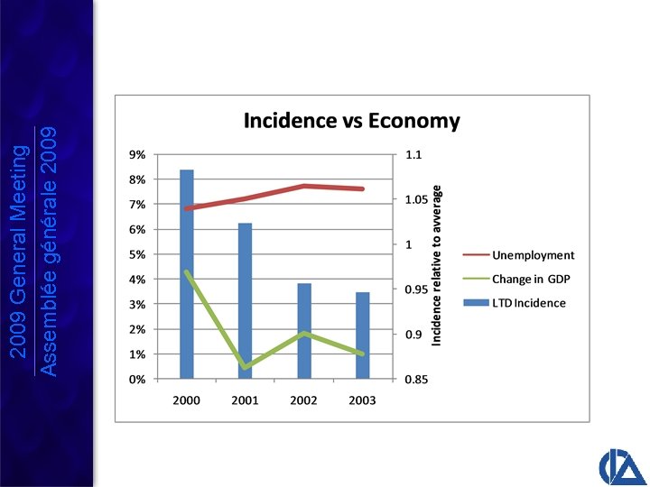 2009 General Meeting Assemblée générale 2009 