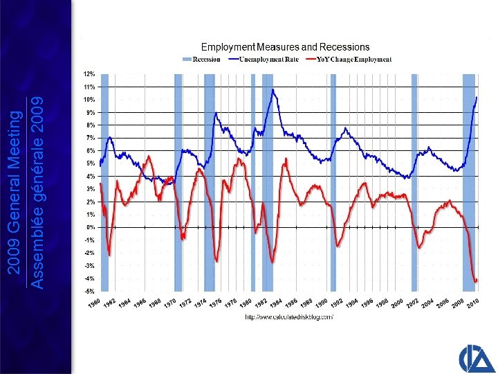 2009 General Meeting Assemblée générale 2009 