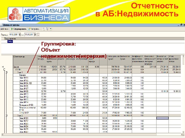 Отчетность в АБ: Недвижимость Группировка: Объект недвижимости(иерархия) 