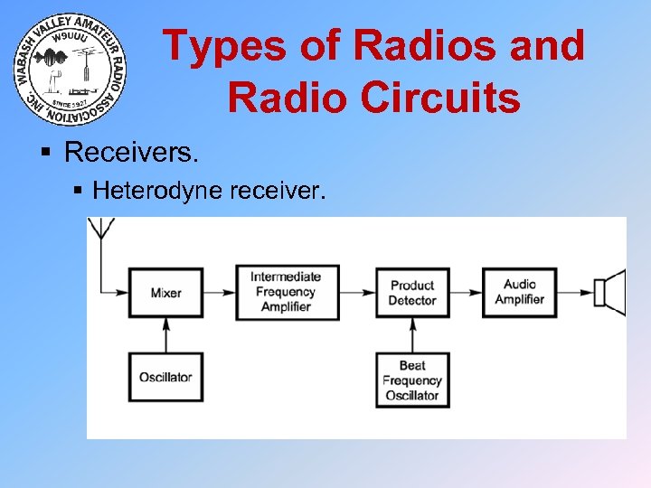 Types of Radios and Radio Circuits § Receivers. § Heterodyne receiver. 
