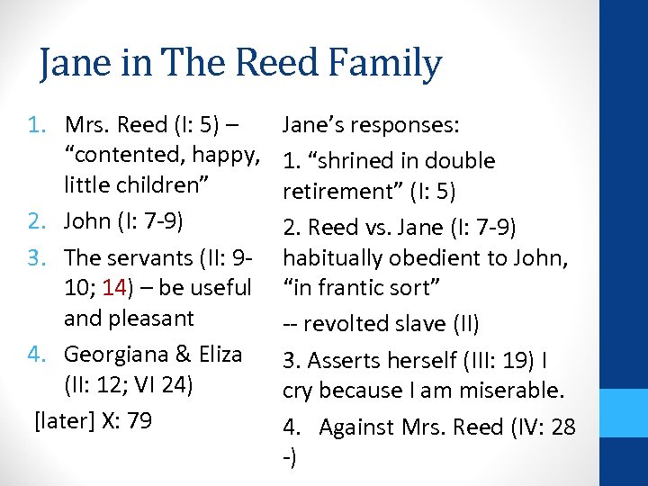 Jane in The Reed Family 1. Mrs. Reed (I: 5) – “contented, happy, little
