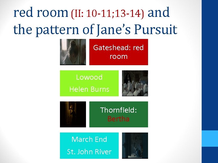 red room (II: 10 -11; 13 -14) and the pattern of Jane’s Pursuit Gateshead: