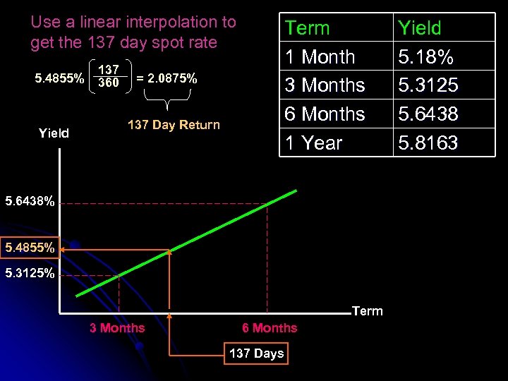 Use a linear interpolation to get the 137 day spot rate 5. 4855% Yield
