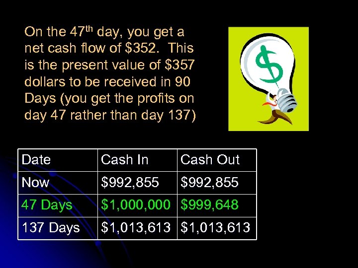 On the 47 th day, you get a net cash flow of $352. This