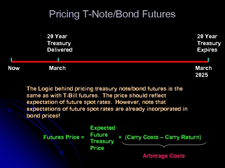 Pricing T-Note/Bond Futures 20 Year Treasury Delivered Now 20 Year Treasury Expires March 2025