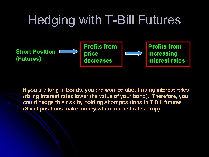 Hedging with T-Bill Futures Short Position (Futures) Profits from price decreases Profits from increasing