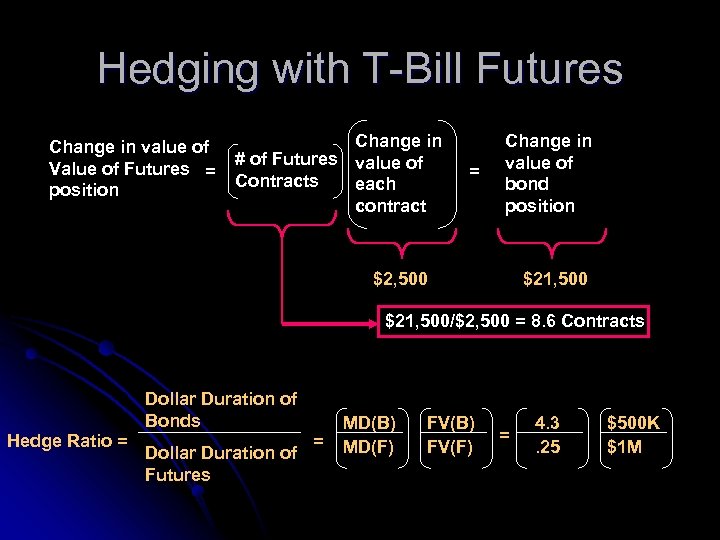 Hedging with T-Bill Futures Change in value of Value of Futures = position Change