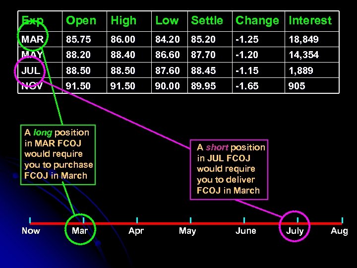 Exp Open High Low Settle Change Interest MAR 85. 75 86. 00 84. 20