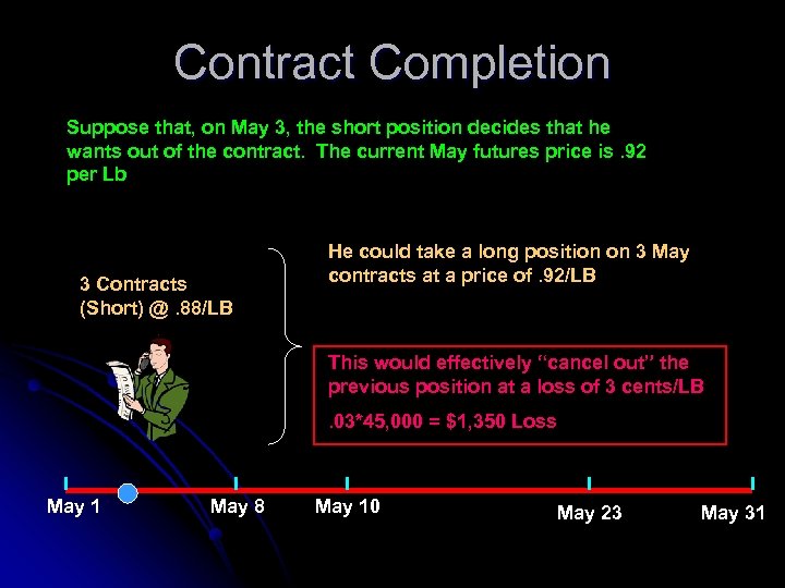 Contract Completion Suppose that, on May 3, the short position decides that he wants