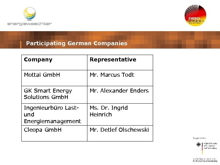 Participating German Companies Company Representative Mottai Gmb. H Mr. Marcus Todt GK Smart Energy