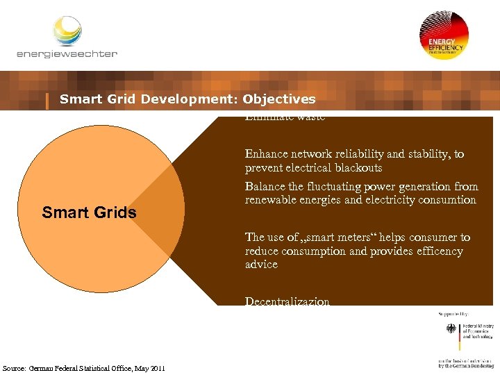 Smart Grid Development: Objectives Eliminate waste Smart Grids Enhance network reliability and stability, to