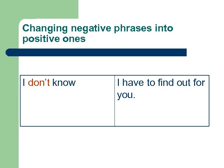 Changing negative phrases into positive ones I don’t know I have to find out