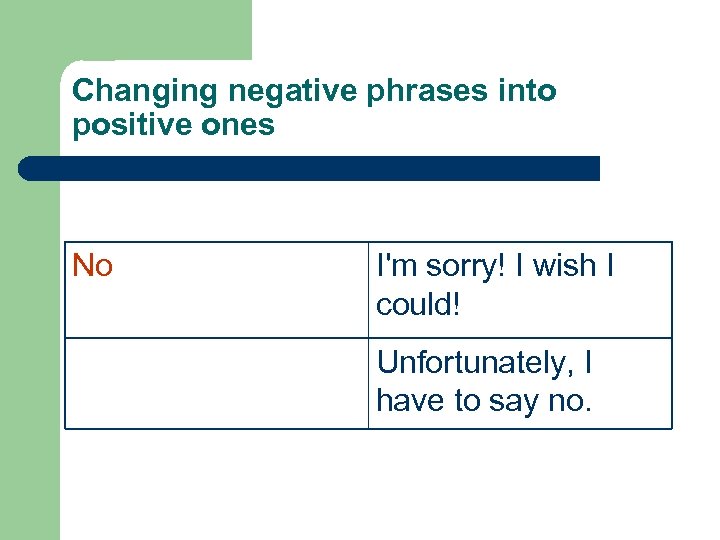 Changing negative phrases into positive ones No I'm sorry! I wish I could! Unfortunately,