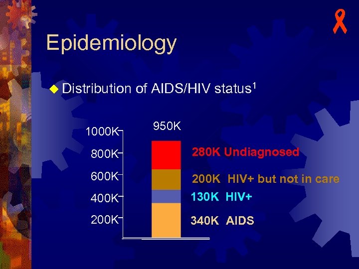 - Epidemiology u Distribution of AIDS/HIV status 1 1000 K 950 K 800 K
