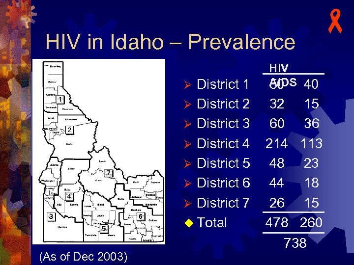 HIV in Idaho – Prevalence - HIV AIDS Ø District 1 50 40 District