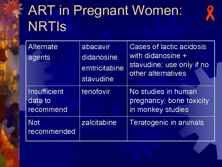 ART in Pregnant Women: NRTIs - Alternate agents abacavir didanosine emtricitabine stavudine Cases of