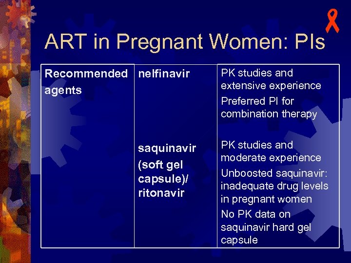 - ART in Pregnant Women: PIs Recommended nelfinavir agents saquinavir (soft gel capsule)/ ritonavir