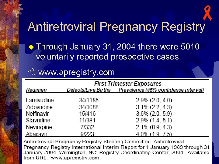- Antiretroviral Pregnancy Registry u Through January 31, 2004 there were 5010 voluntarily reported