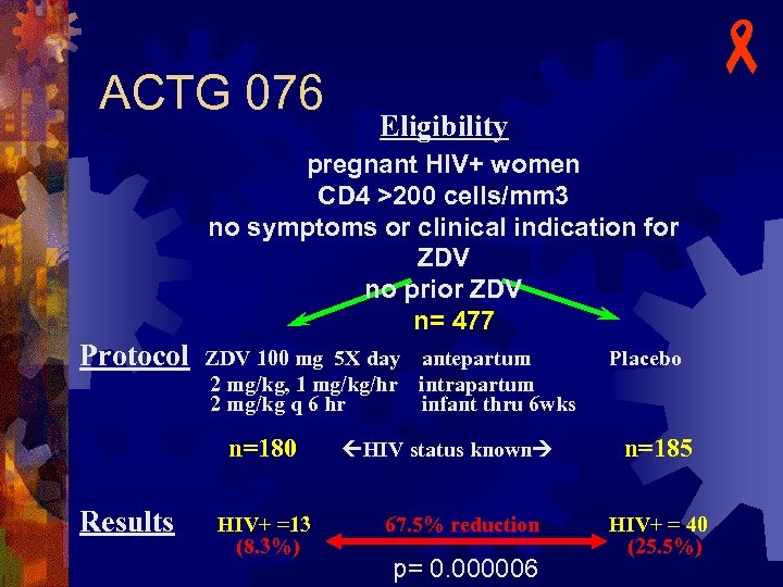 ACTG 076 Eligibility pregnant HIV+ women CD 4 >200 cells/mm 3 no symptoms or