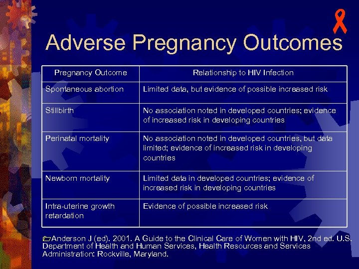 - Adverse Pregnancy Outcomes Pregnancy Outcome Relationship to HIV Infection Spontaneous abortion Limited data,