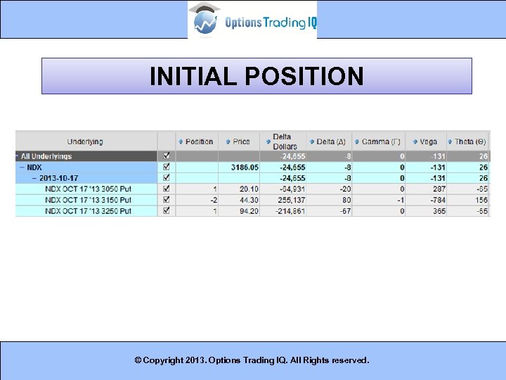 INITIAL POSITION © Copyright 2013. Options Trading IQ. All Rights reserved. 10 