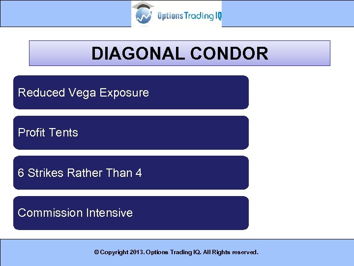 DIAGONAL CONDOR Reduced Vega Exposure Profit Tents 6 Strikes Rather Than 4 Commission Intensive