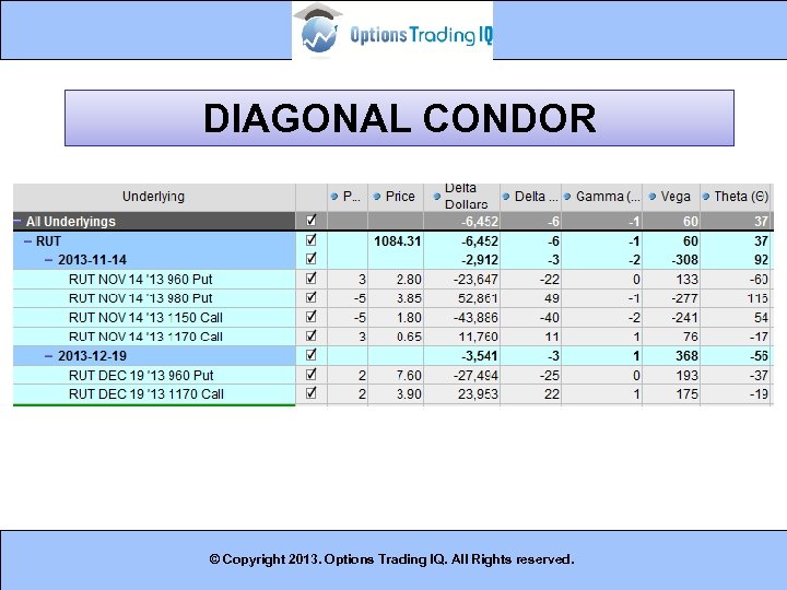 DIAGONAL CONDOR © Copyright 2013. Options Trading IQ. All Rights reserved. 13 