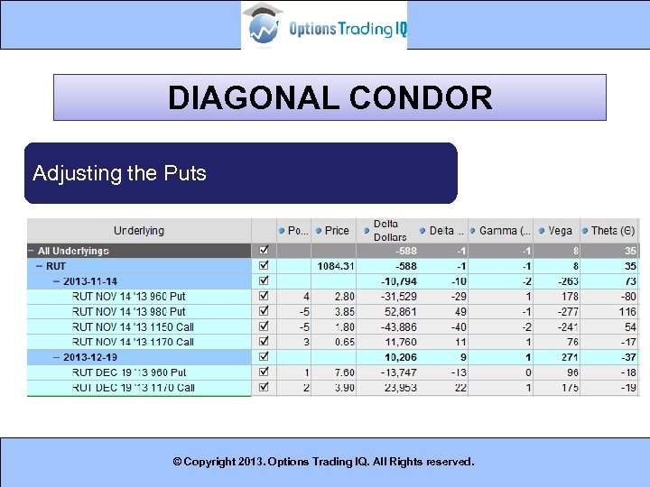 DIAGONAL CONDOR Adjusting the Puts © Copyright 2013. Options Trading IQ. All Rights reserved.