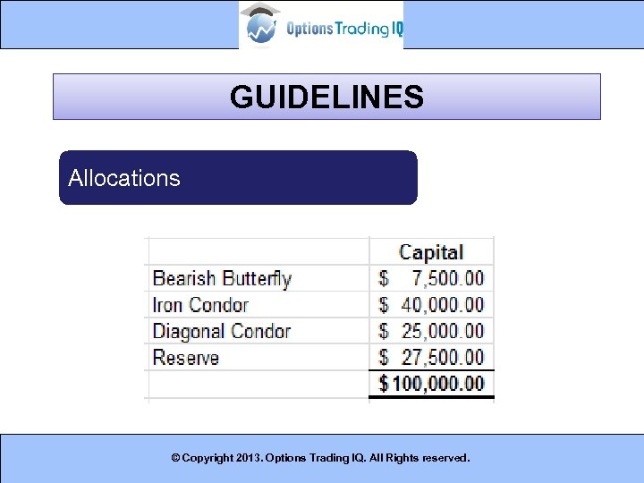 GUIDELINES Allocations © Copyright 2013. Options Trading IQ. All Rights reserved. 17 