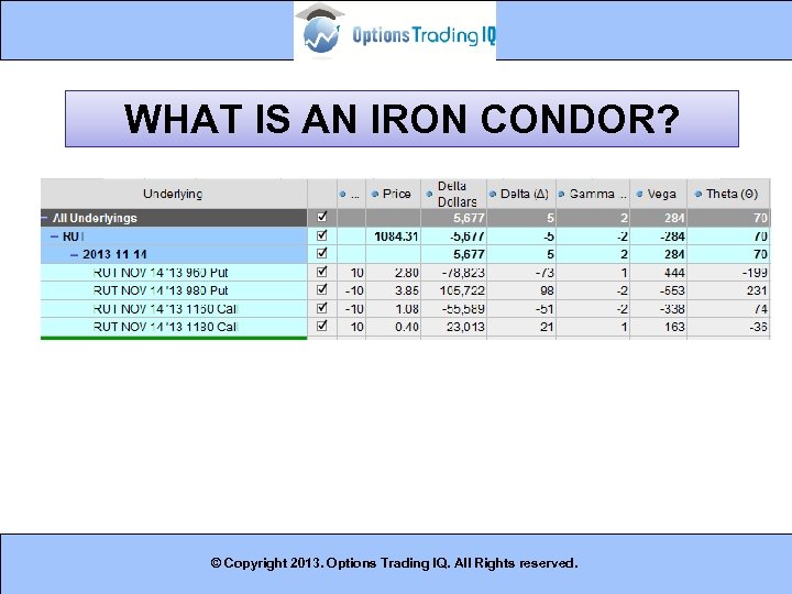 WHAT IS AN IRON CONDOR? © Copyright 2013. Options Trading IQ. All Rights reserved.