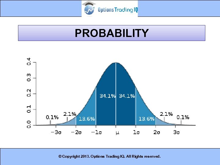 PROBABILITY © Copyright 2013. Options Trading IQ. All Rights reserved. 6 