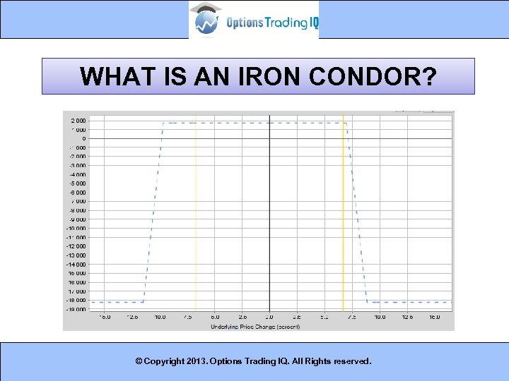 WHAT IS AN IRON CONDOR? © Copyright 2013. Options Trading IQ. All Rights reserved.