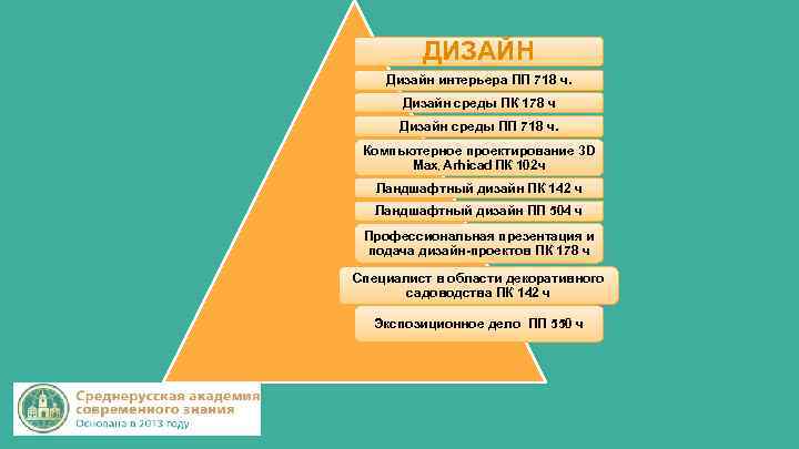 ДИЗАЙН Дизайн интерьера ПП 718 ч. Дизайн среды ПК 178 ч Дизайн среды ПП