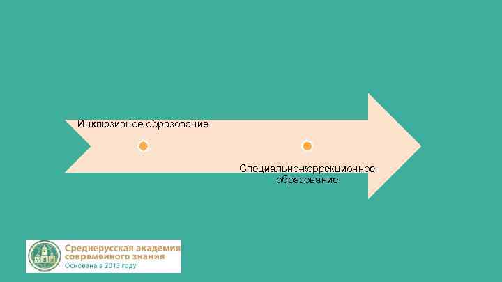 Инклюзивное образование Специально-коррекционное образование 