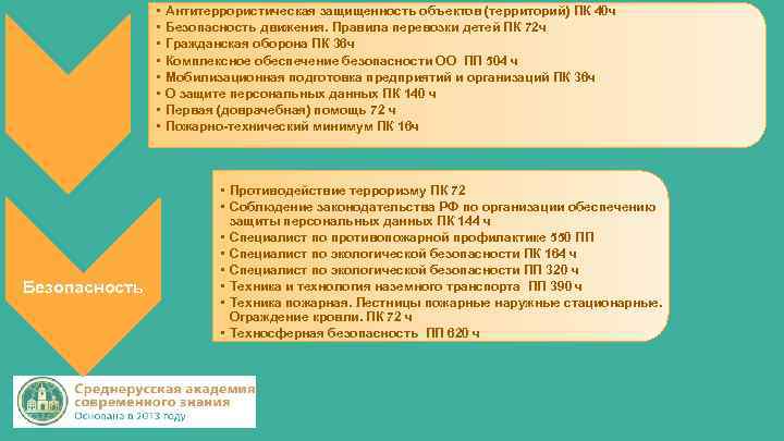  • • Безопасность Антитеррористическая защищенность объектов (территорий) ПК 40 ч Безопасность движения. Правила