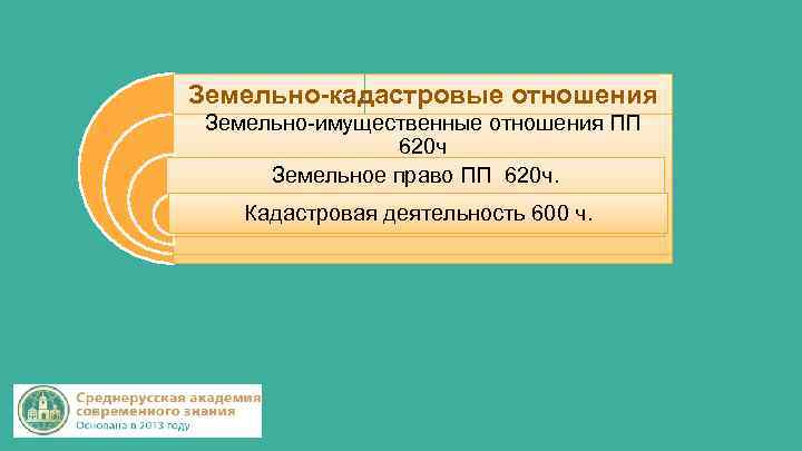 Земельно-кадастровые отношения Земельно-имущественные отношения ПП 620 ч Земельное право ПП 620 ч. Кадастровая деятельность