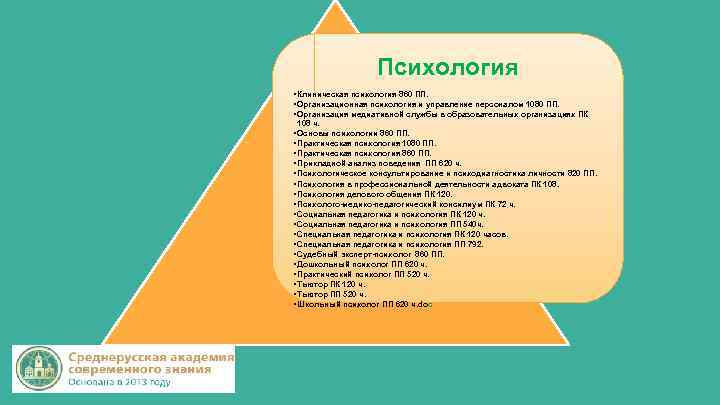 Психология • Клиническая психология 860 ПП. • Организационная психология и управление персоналом 1080 ПП.